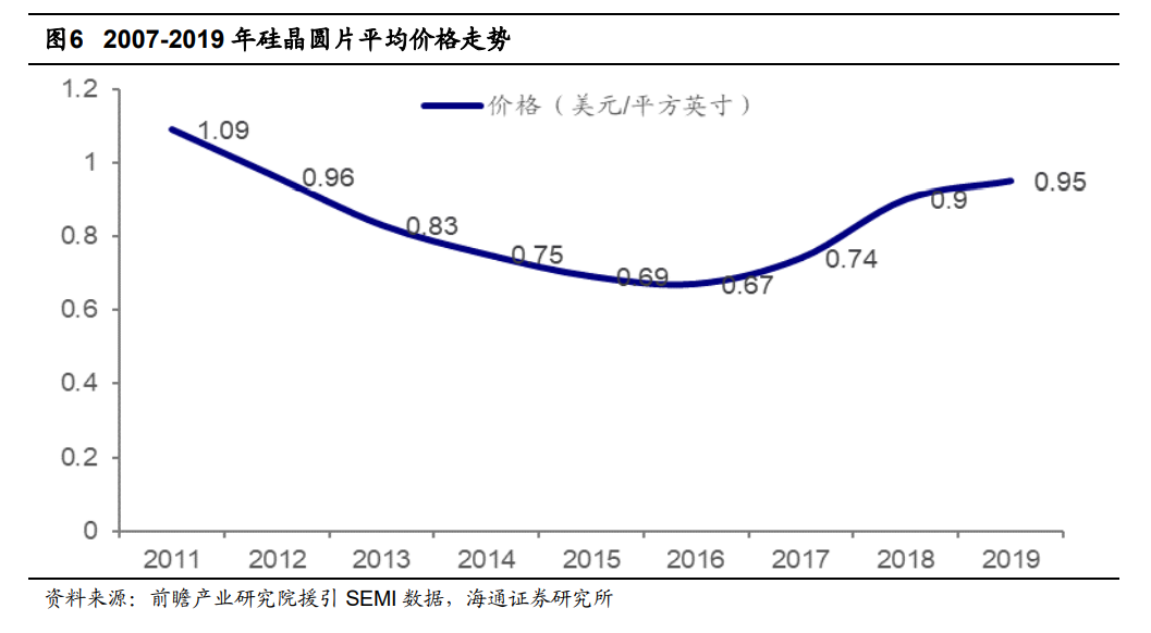 全球8家半導體測試設備排名及市場展望：美系占51米樂M6 M6米樂%日系占40%(圖9)