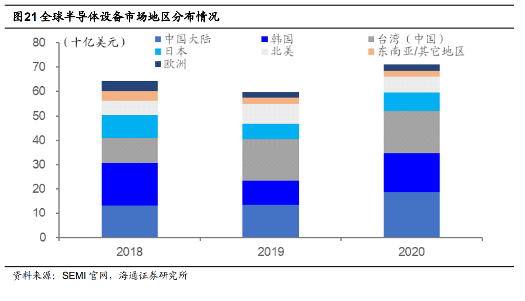 全球8家半導體測試設備排名及市場展望：美系占51米樂M6 M6米樂%日系占40%(圖11)