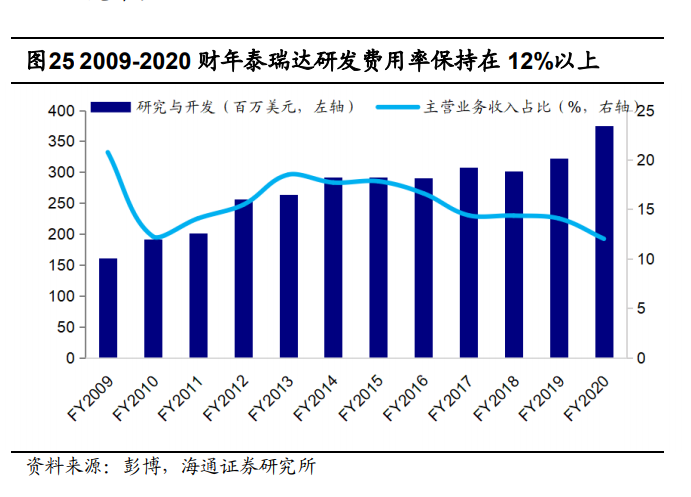 全球8家半導體測試設備排名及市場展望：美系占51米樂M6 M6米樂%日系占40%(圖12)