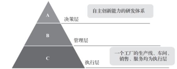 一文讀懂智能制造：別說智能制造了你可能連什么是“”都沒弄懂！M6 米樂(圖3)