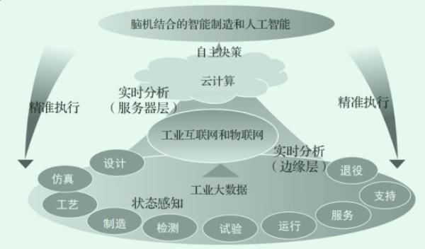 一文讀懂智能制造：別說智能制造了你可能連什么是“”都沒弄懂！M6 米樂(圖4)