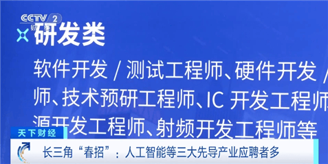 M6 米樂長三角“春招”來了 “00后”求職偏好啥？(圖6)