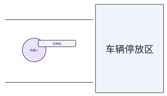 M6 米樂應(yīng)用案例復(fù)合機(jī)器人應(yīng)用到汽車充電樁實(shí)現(xiàn)自動(dòng)化管理(圖2)