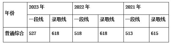 【高招政策】湖南大學：2024年增加優(yōu)勢專業(yè)及米樂 M6高報考率專業(yè)的在京招生計劃(圖2)