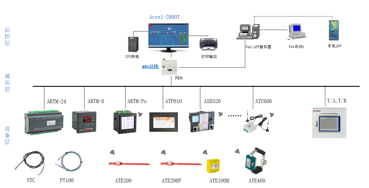 M6 米樂(lè)淺談無(wú)線(xiàn)測(cè)溫技術(shù)在供電系統(tǒng)中的應(yīng)用(圖1)