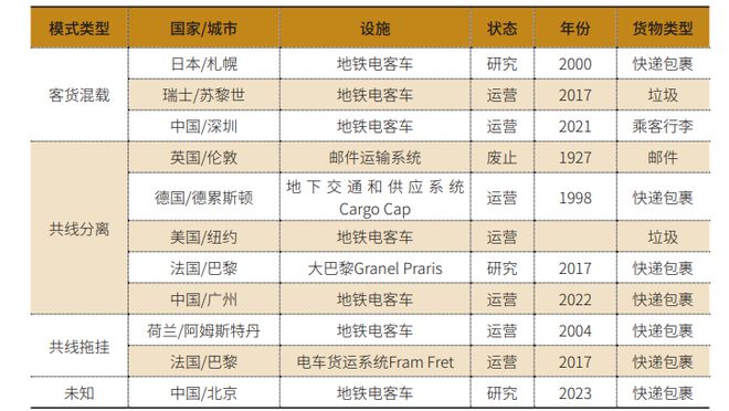 M6 米樂無錫地鐵構(gòu)建地鐵貨運(yùn)系統(tǒng)的SWOT分析(圖1)