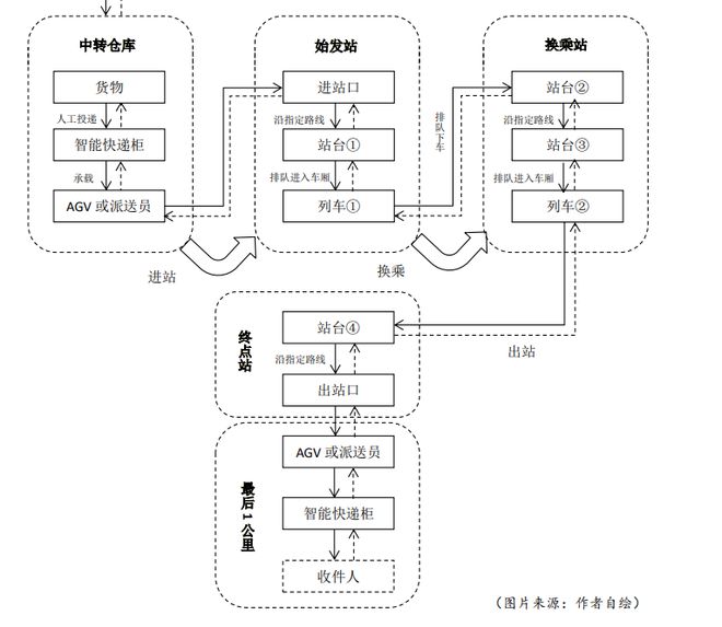 M6 米樂無錫地鐵構(gòu)建地鐵貨運(yùn)系統(tǒng)的SWOT分析(圖3)