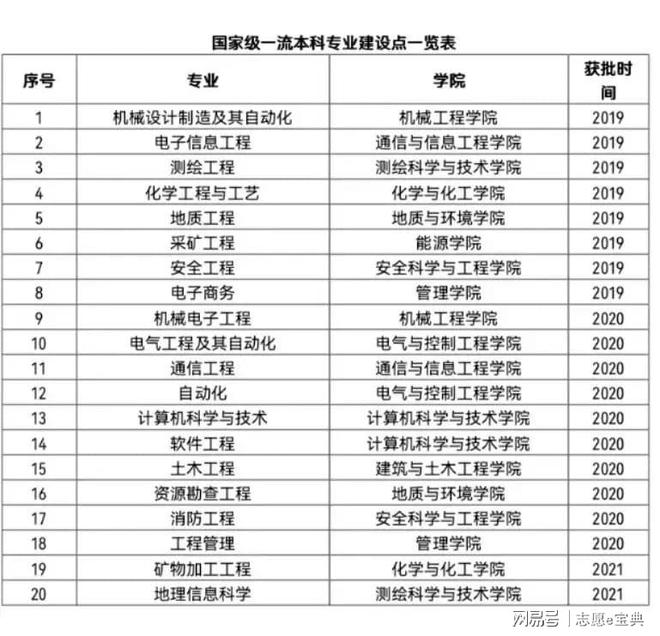 M6 米樂西安科技大學王牌專業(yè)有哪些？是它是它就！(圖3)