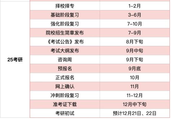 2025M6 米樂年考研時(shí)間一覽表(圖1)