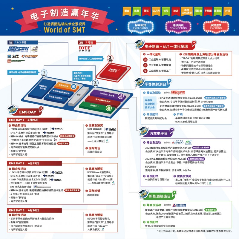 米樂 M6NEPCON China 2024開幕倒計時搶先解鎖SMT全景視界一睹電子制造新風(fēng)尚！(圖1)