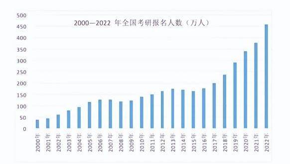 不同專業(yè)考研難度五大梯隊排名避開“卷王”專業(yè)M6 米樂(圖2)