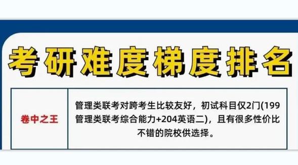 不同專業(yè)考研難度五大梯隊排名避開“卷王”專業(yè)M6 米樂(圖3)