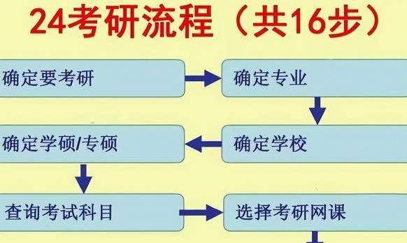 不同專業(yè)考研難度五大梯隊排名避開“卷王”專業(yè)M6 米樂(圖9)