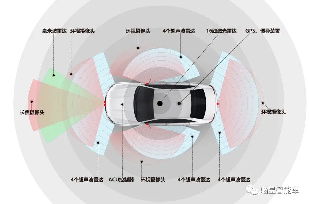 米樂M6 M6米樂自動(dòng)駕駛中車載ECU開發(fā)測(cè)試的思考(圖3)