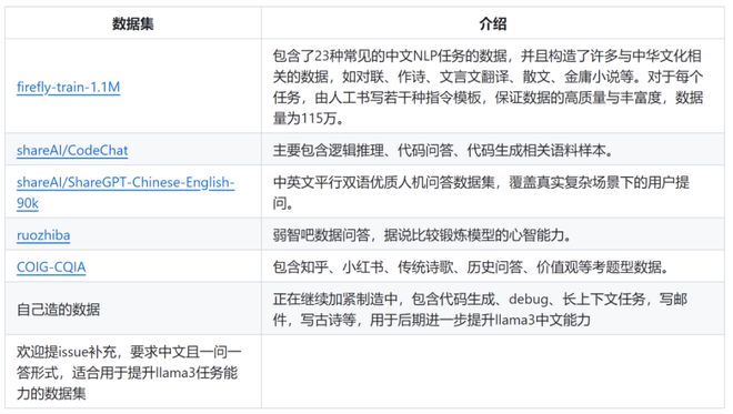 首批中文版Llama3模型來了解釋成語、答弱智吧問題米樂 M6(圖3)