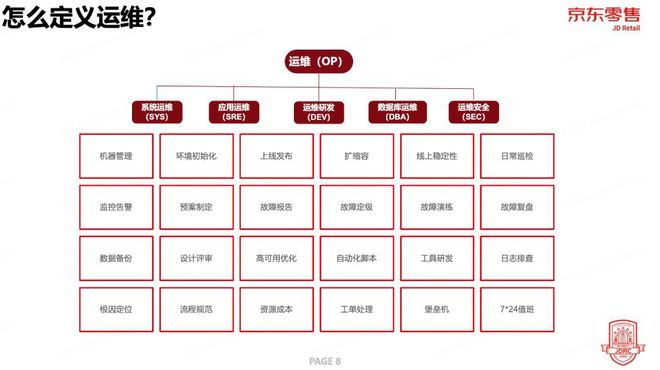 扯淡的De米樂M6 M6米樂vOps我們開發(fā)根本不想做運(yùn)維！(圖4)