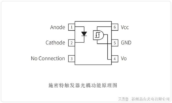 米樂M6 M6米樂探討施密特觸發(fā)器光耦的行業(yè)應(yīng)用(圖1)