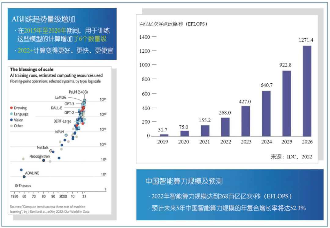 【算力先鋒】并行科技董事長陳?。捍竽Ｐ捅剡x超算架構(gòu)算力調(diào)度在于用M6 米樂戶需求(圖6)