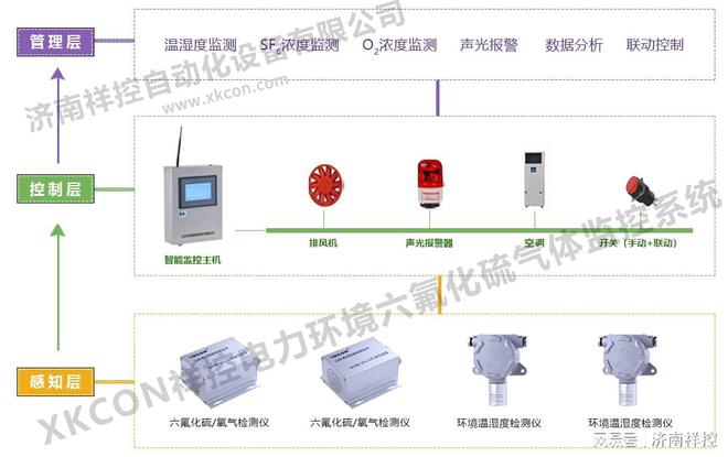 米樂M6 M6米樂紅外型六氟化硫氣體檢測儀能夠滿足不同行業(yè)和場景的SF6檢測需求(圖1)