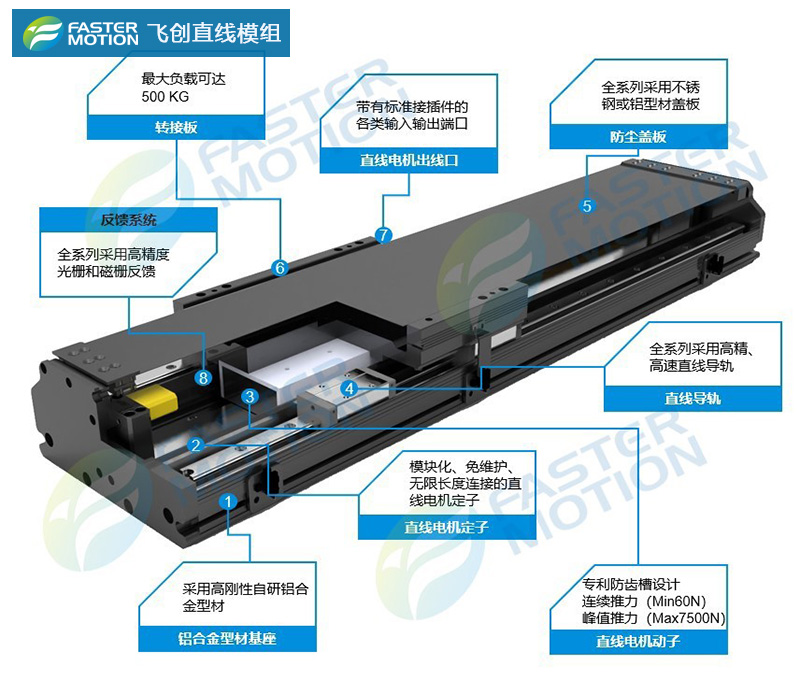 直線電機(jī)模組內(nèi)部機(jī)構(gòu)及工作原理M6 米樂(lè)(圖2)