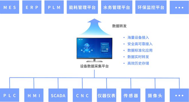 米樂 M6陶瓷行業(yè)智能裝備及生產(chǎn)數(shù)據(jù)可視化監(jiān)控物聯(lián)網(wǎng)系統(tǒng)(圖1)