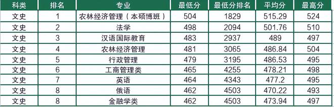 米樂 M6東北農大熱門專業(yè)排名及選擇指南(圖4)