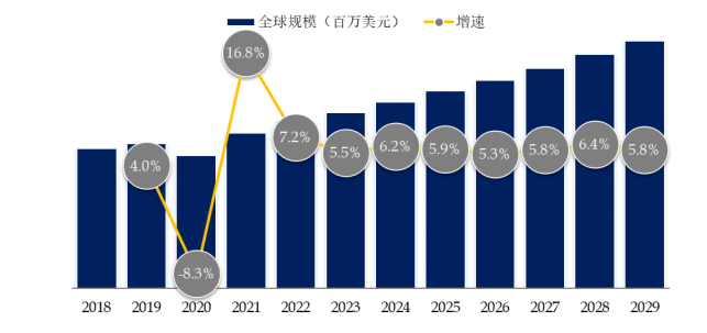 M6 米樂2024年工業(yè)自動化設(shè)備行業(yè)前景預(yù)測與市場分析報告(圖1)