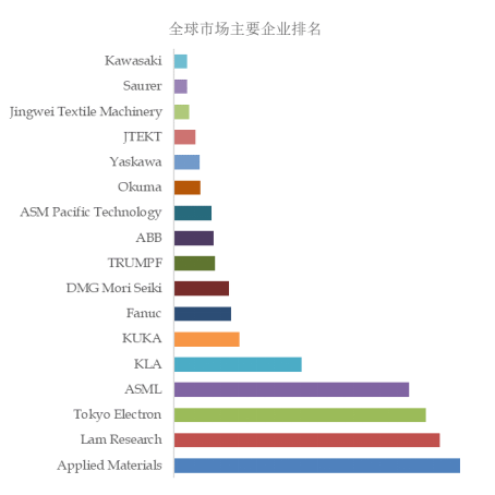 M6 米樂2024年工業(yè)自動化設(shè)備行業(yè)前景預(yù)測與市場分析報告(圖2)