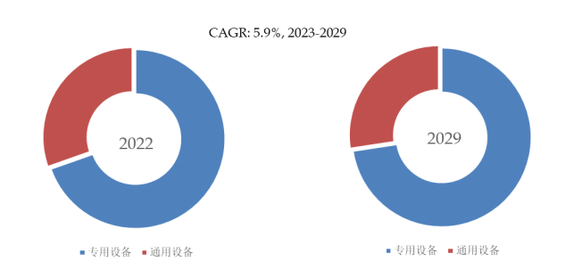 M6 米樂2024年工業(yè)自動化設(shè)備行業(yè)前景預(yù)測與市場分析報告(圖3)