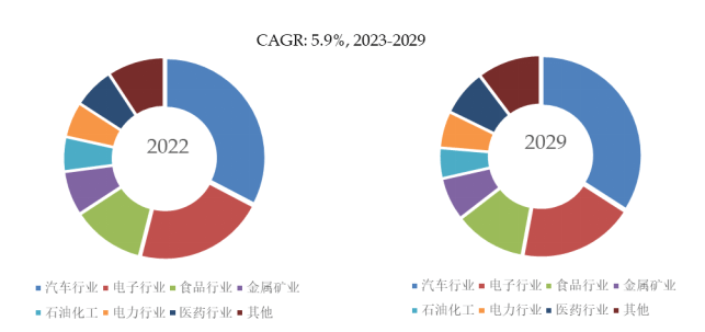 M6 米樂2024年工業(yè)自動化設(shè)備行業(yè)前景預(yù)測與市場分析報告(圖4)