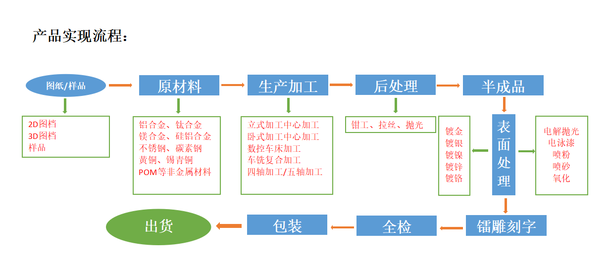 自動(dòng)化設(shè)備零件-0米樂(lè) M62(圖2)