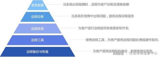 一款優(yōu)秀辦公自米樂M6 M6米樂動化oa系統(tǒng)的主要功能有哪些？(圖1)