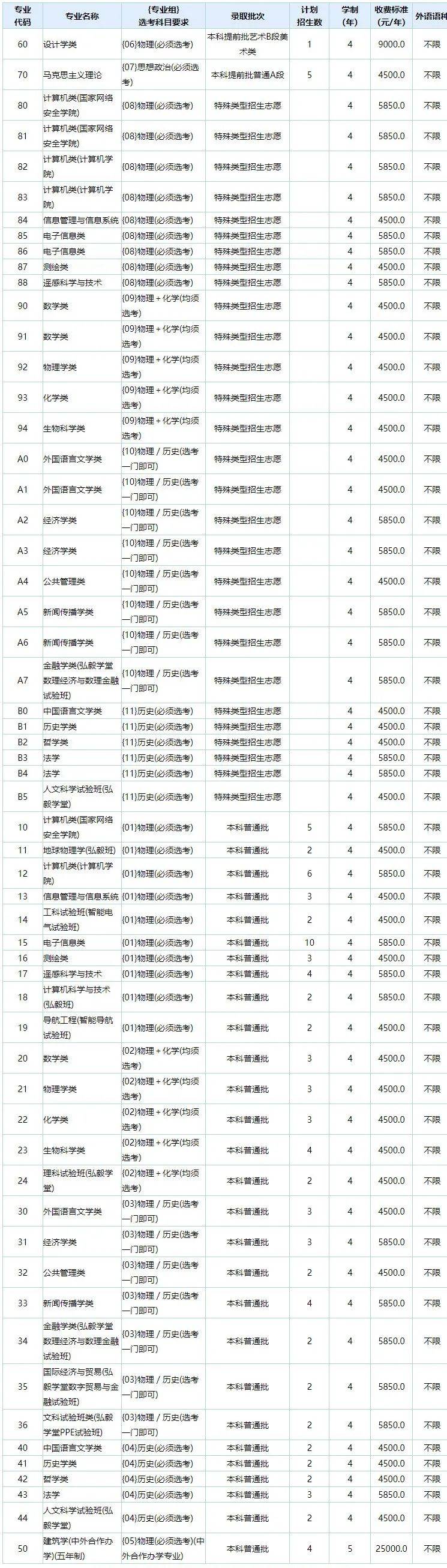 孩子想學(xué)電氣類專業(yè)以這6所寶米樂 M6藏院校為目標！附招錄數(shù)據(jù)(圖2)