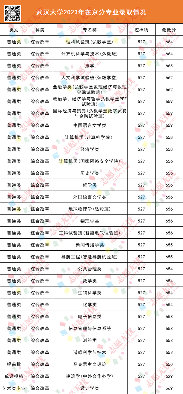 孩子想學(xué)電氣類專業(yè)以這6所寶米樂 M6藏院校為目標！附招錄數(shù)據(jù)(圖3)