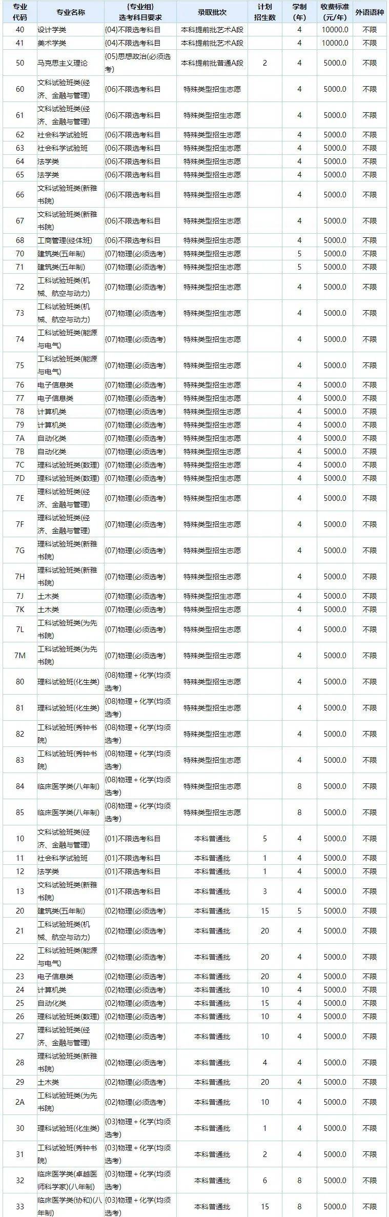 孩子想學(xué)電氣類專業(yè)以這6所寶米樂 M6藏院校為目標！附招錄數(shù)據(jù)(圖4)