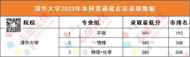 孩子想學(xué)電氣類專業(yè)以這6所寶米樂 M6藏院校為目標！附招錄數(shù)據(jù)(圖5)