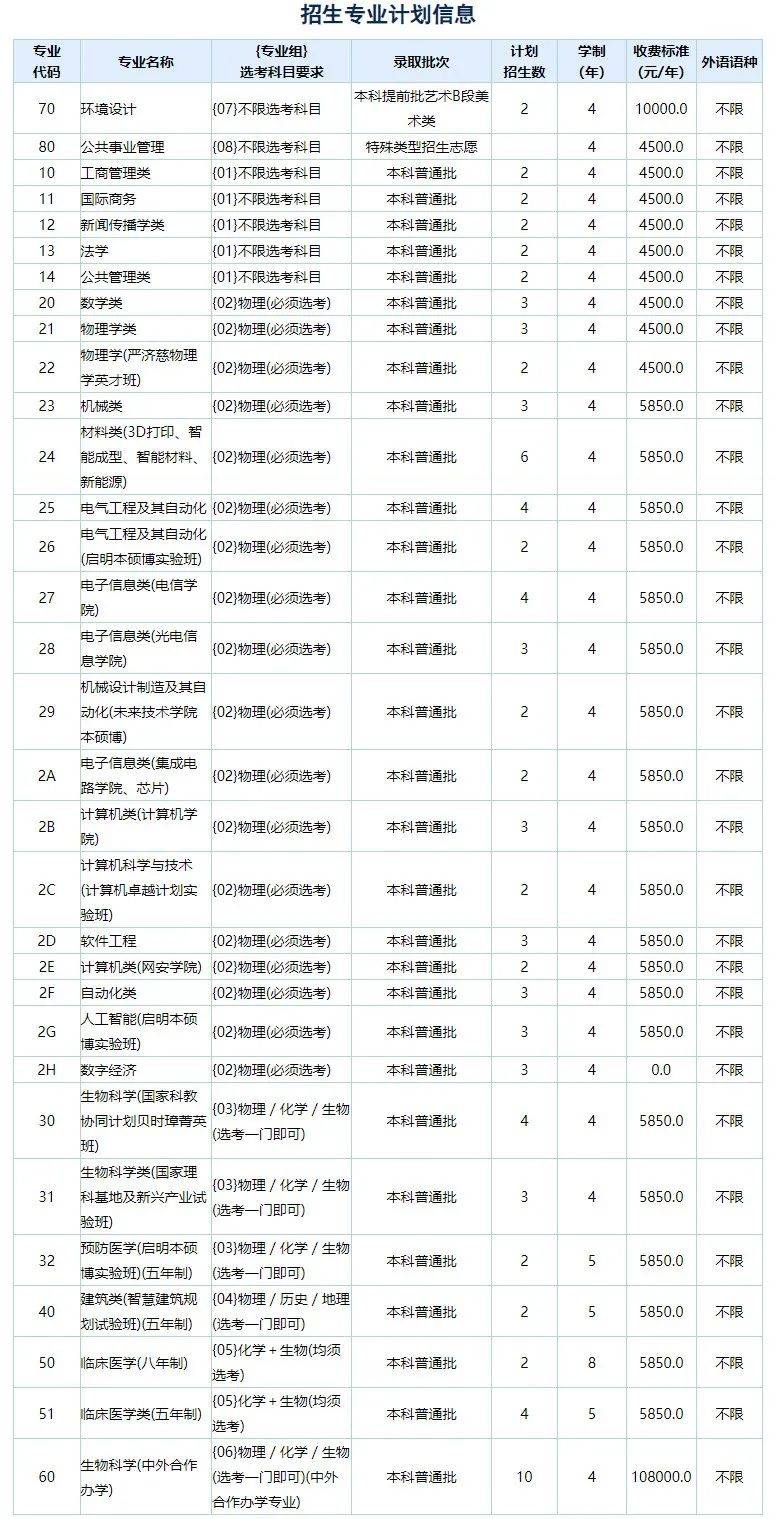 孩子想學(xué)電氣類專業(yè)以這6所寶米樂 M6藏院校為目標！附招錄數(shù)據(jù)(圖9)