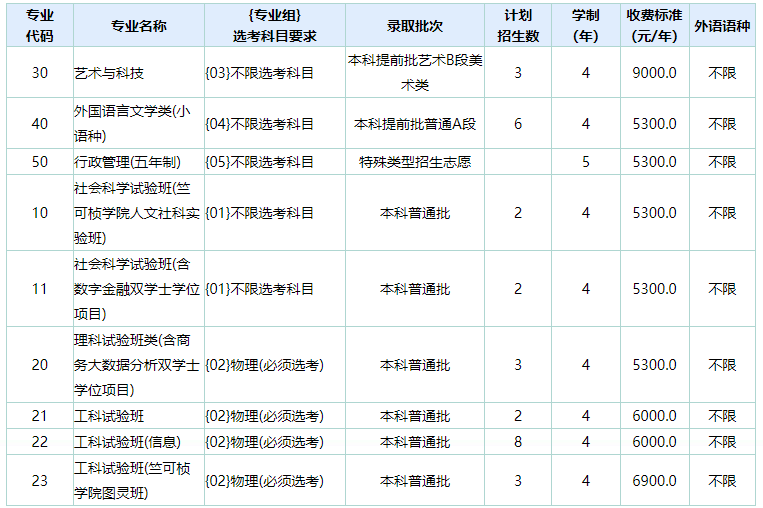 孩子想學(xué)電氣類專業(yè)以這6所寶米樂 M6藏院校為目標！附招錄數(shù)據(jù)(圖7)