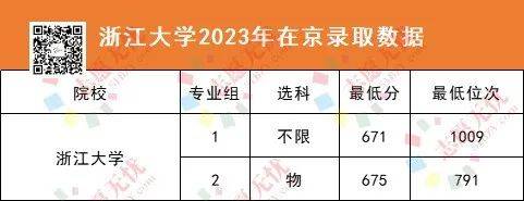 孩子想學(xué)電氣類專業(yè)以這6所寶米樂 M6藏院校為目標！附招錄數(shù)據(jù)(圖8)